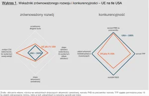 Unia Europejskia musi pogodzić ogień z wodą