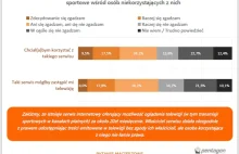 Nielegalne transmisje sportowe popularne w Internecie