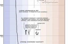 'Jakie ocieplenie?! Klimat zawsze się zmieniał!' - świetna grafika z XKCD (PL)