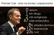 Bilans rządów Tuska na jednej grafice