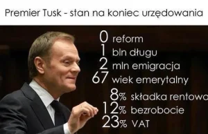 Bilans rządów Tuska na jednej grafice