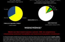 Odpowiedź na "symulacje" JOW które zalewają internet