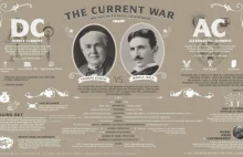 Edison vs. Tesla [ENG]