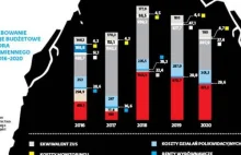 Polskie górnictwo to worek bez dna. Ogromna publiczna pomoc nic nie daje