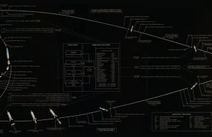 Plan lotu Apollo 11