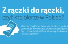 Z ręki do ręki, czyli skala korupcji w Polsce – INFOGRAFIKA