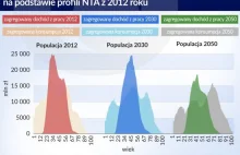 Tylko trzydzieści roczników zarabia więcej niż wydaje