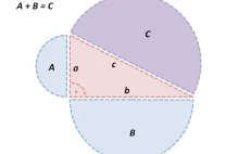 Uogólnione twierdzenie Pitagorasa - mało znana wersja, nieco zaskakująca :-)